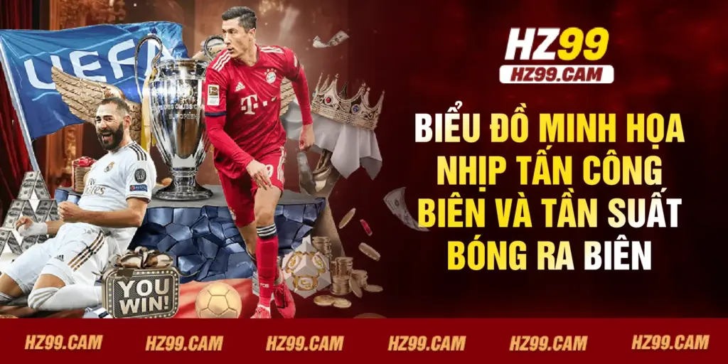 Biểu đồ minh họa nhịp tấn công biên và tần suất bóng ra biên